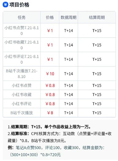 图片[2]-无脑搬运，千次播放10元，点赞评论收藏各1元一个，单条作品收益上限10000+！-副业网