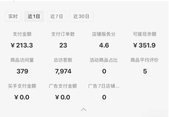 图片[2]-小红书虚拟店铺SOP保姆级教程，​通过在小红书开店卖学科类资料变现(更新)-副业网