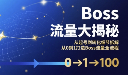 Boss流量大揭秘，从起号到转化细节拆解，从0到1打造Boss流量全流程-副业网