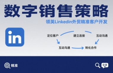 数字销售策略领英LinkedIn外贸精准客户开发-副业网
