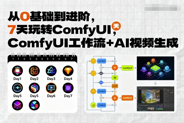 从0基础到进阶，7天玩转ComfyUI，Comfyui工作流+AI视频生成-副业网