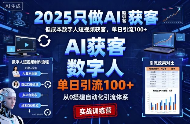 2025只做AI获客，AI超级获客实训营，低成本数字人短视频获客，单日引流100+-副业网