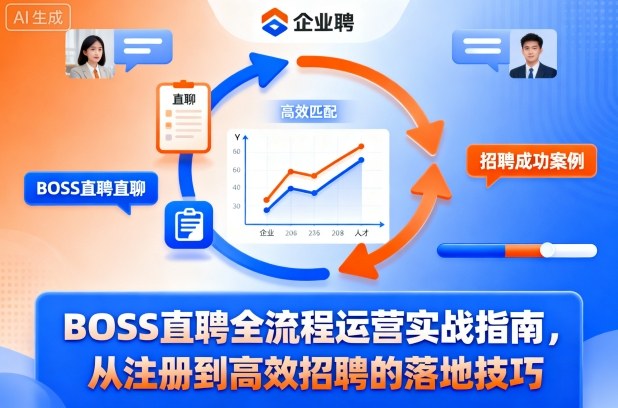 BOSS直聘全流程运营实战指南，从注册到高效招聘的落地技巧-副业网