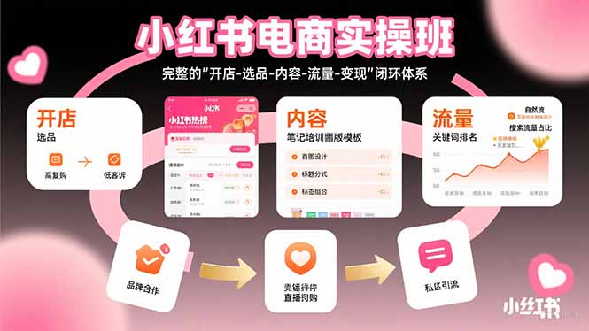 小红书电商实操班：完整的”开店-选品-内容-流量-变现”闭环体系-副业网