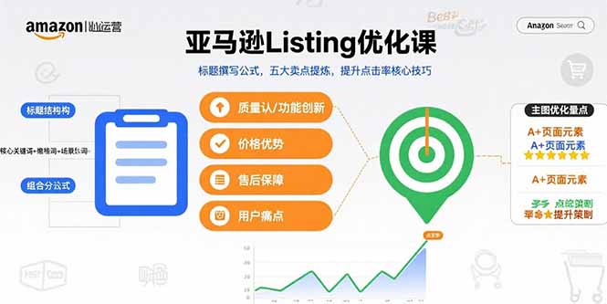 亚马逊Listing优化课，标题撰写公式，五大卖点提炼，提升点击率核心技巧-副业网
