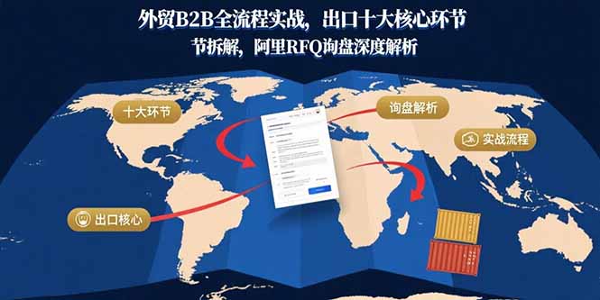 外贸B2B全流程实战，出口十大核心环节拆解，阿里RFQ询盘深度解析-副业网