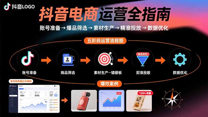 抖音电商运营全指南：账号准备→爆品筛选→素材生产→精准投放→数据优化-副业网