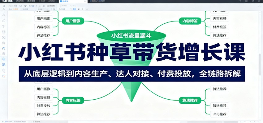 小红书种草带货增长课：从底层逻辑到内容生产、达人对接、付费投放，全链路拆解-副业网
