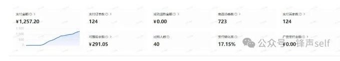 图片[2]-小红书虚拟电商掘金特训营第3期，从0到1带你玩小红书虚拟店铺-副业网