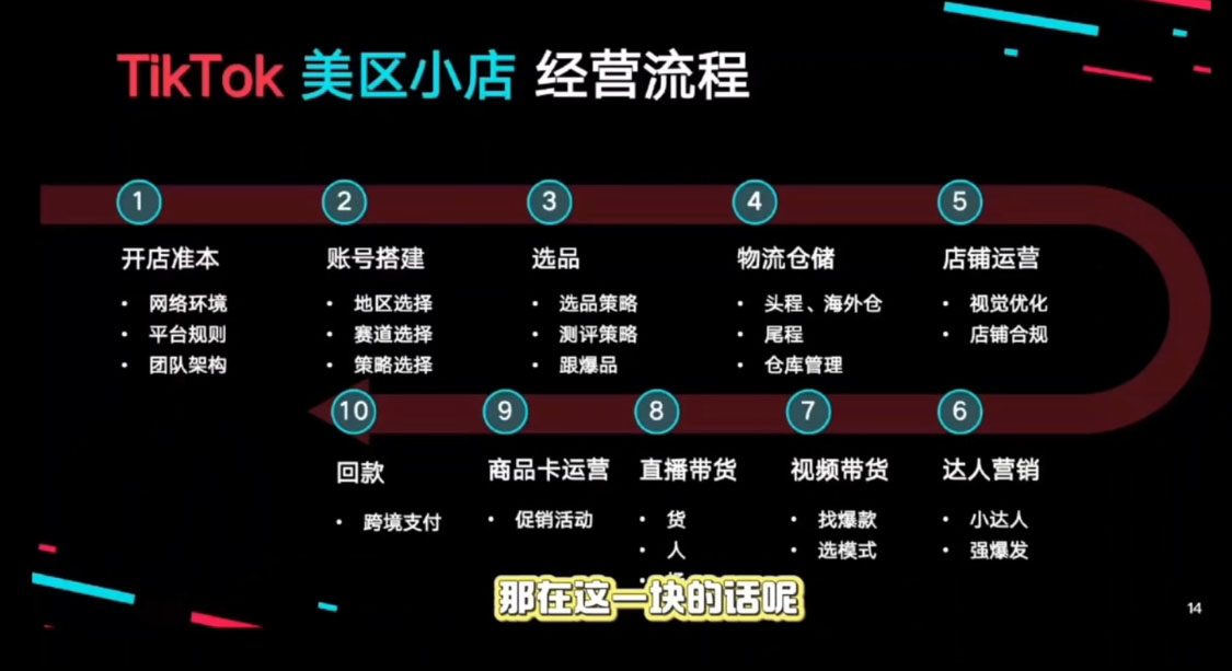 图片[2]-马克渡客出海成长加速训练营(更新)-副业网
