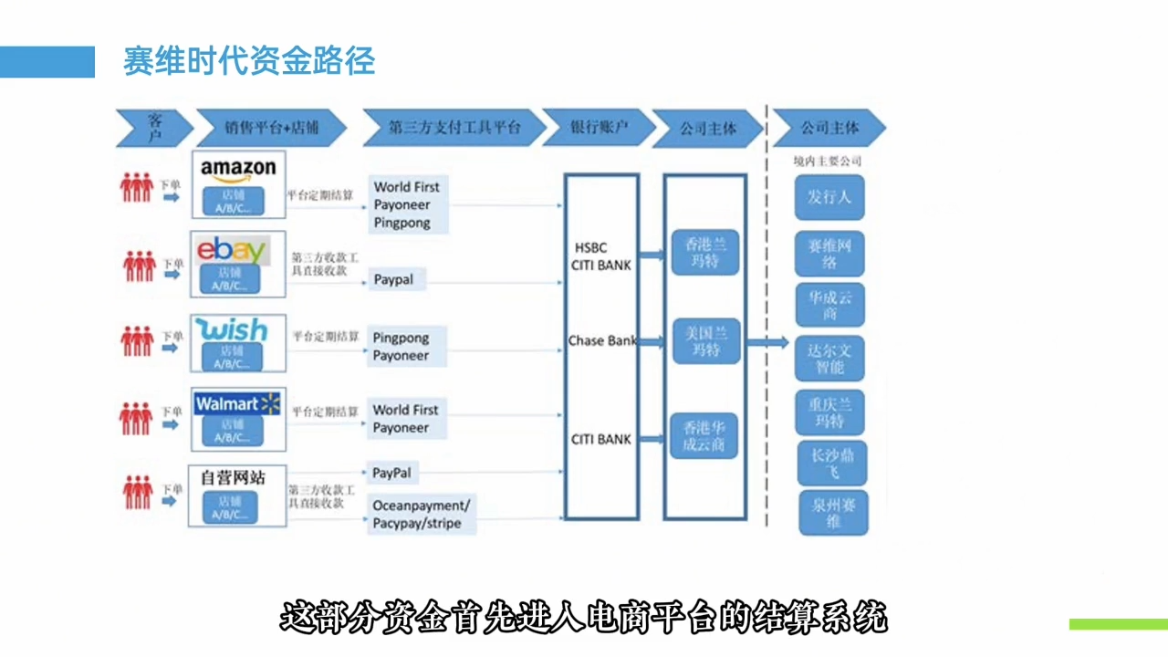 图片[2]-跨境电商财稅合规底层逻辑思维课-副业网