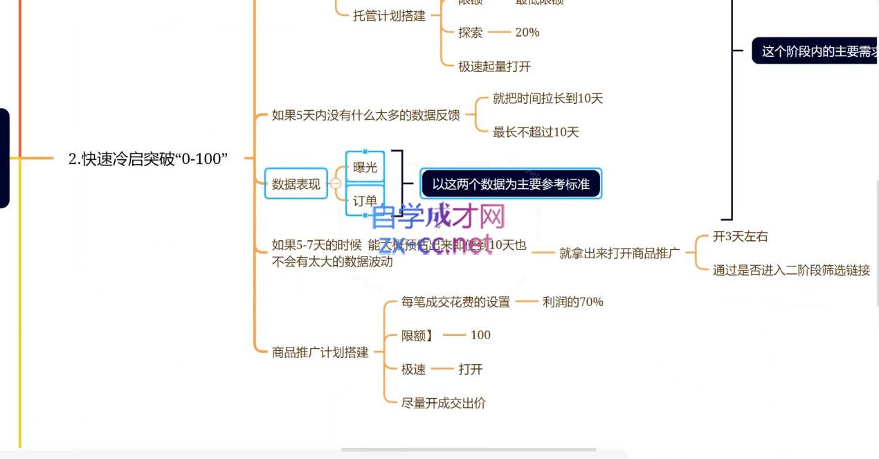 图片[2]-老陶电商·拼多多+抖音小店无货源开店(更新10月)-副业网