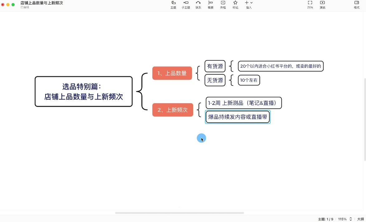 图片[2]-申铭老师·小红书电商直播营(更新)-副业网