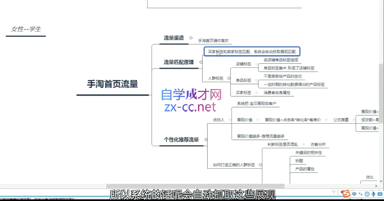 图片[2]-白凤电商·淘系运营21天速成班(更新9月)-副业网