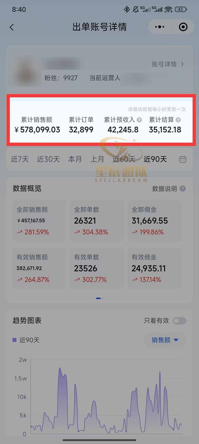 图片[2]-快手小店代发短视频掘金，你只提供账号，全程我们代运营，单号日入300+轻轻松松-副业网