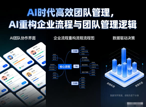 AI时代高效团队管理，AI重构企业流程与团队管理逻辑-副业网