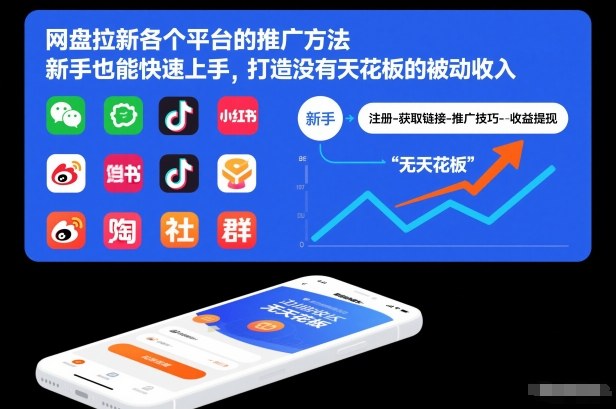 网盘拉新各个平台的推广方法，新手也能快速上手，打造没有天花板的被动收入-副业网