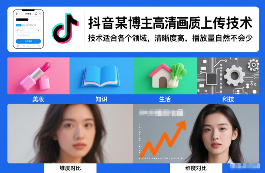 抖音某博主视频高清画质上传技术，技术适合各个领域，清晰度高，播放量自然不会少-副业网