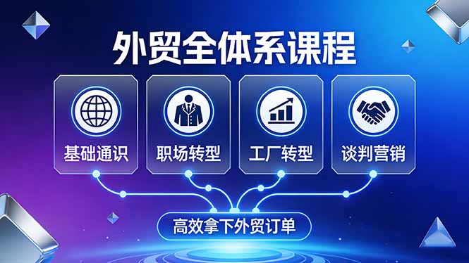 外贸全体系课程：覆盖基础通识+职场转型+工厂转型+谈判营销，一套流程帮你高效拿下外贸订单-副业网