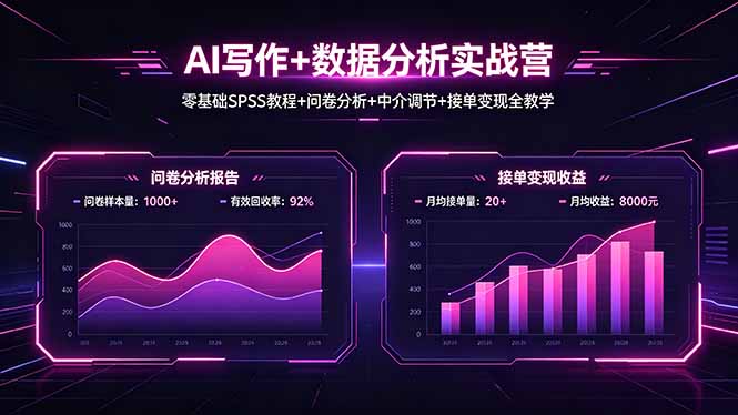 AI写作+数据分析实战营,零基础SPSS教程+问卷分析+中介调节+接单变现全教学-副业网