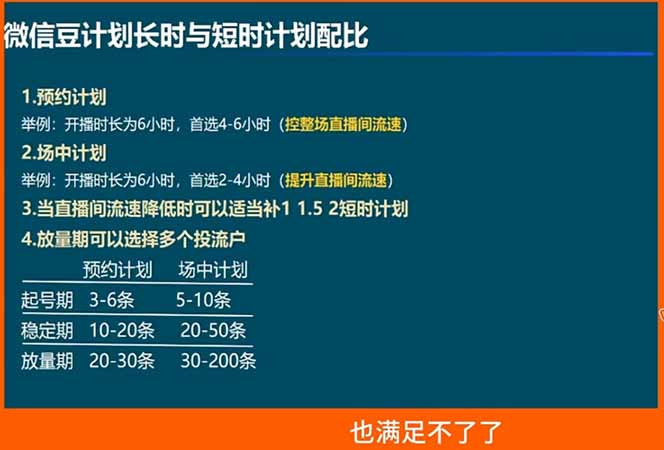 图片[2]-视频号付费投流实战课-5月：控成本还是放量？投成交还是ROI？核心决策逻辑全拆解-副业网