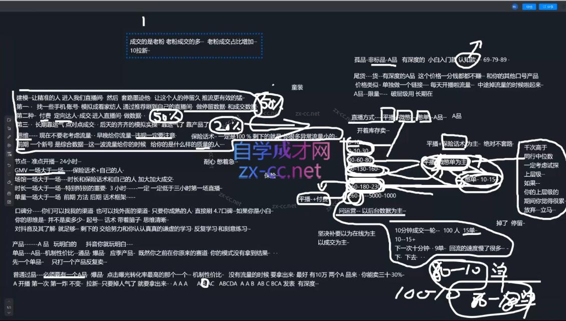 图片[2]-猴帝1600线上课(更新5月)-副业网