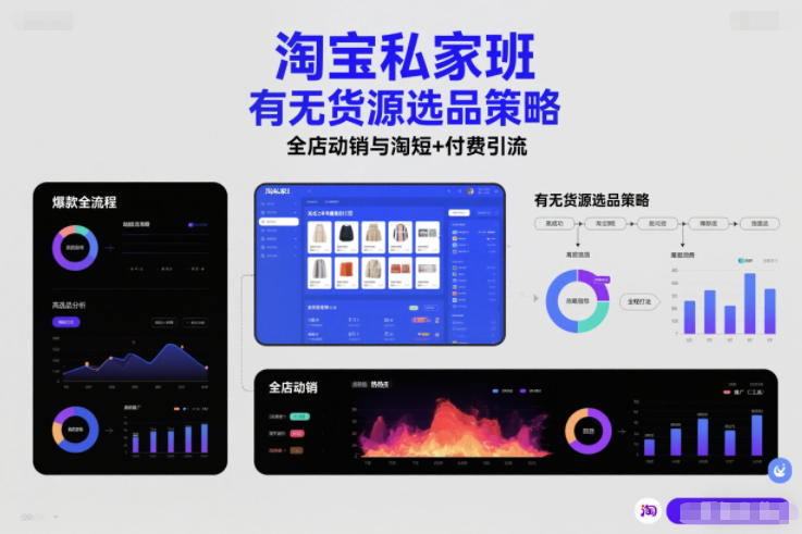 淘宝私家班，有无货源选品策略，高成功率爆款全流程打法，全店动销与淘短+付费引流(更新2026年5月22日)-副业网