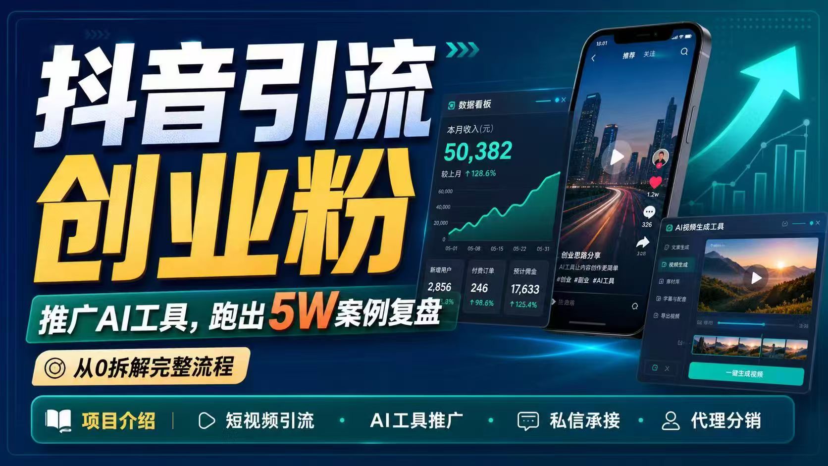 抖音引流创业粉推广AI工具，一个月跑出5W案例复盘，从0拆解完整流程-副业网
