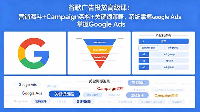 谷歌广告投放高级课：营销漏斗+Campaign架构+关键词策略，系统掌握Google Ads-副业网